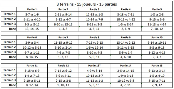 Feuille de match